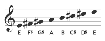 E Major Scale