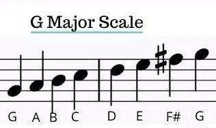 G Major Scale