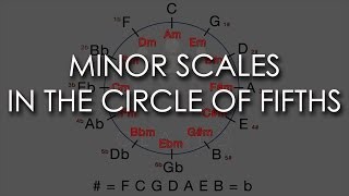 3. Minor Scales in the Circle of Fifths