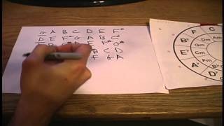 Circle of Fifths, Music Theory for Beginners, Order of Sharps & Flats.