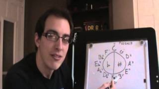 The Circle of Fifths/Fourths
