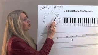 Music Theory: Video Lesson 4 - Circle of Fifths
