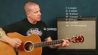 Learn to write songs guitar lesson on Acoustic EZ songwriting and composition create music