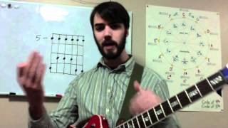 12 Bar Blues Basics for Guitar: Lesson 03 - Pentatonic Scale