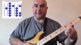 The Natural Minor Scale for the Guitar