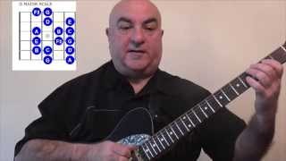 The Major Scale and its Chord Family for the Guitar