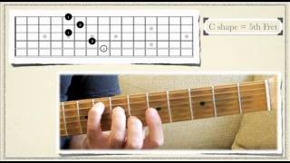 Country Guitar Lesson: The CAGED System