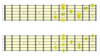 8 Guitar Scales to Use Over Dominant 7th Chords