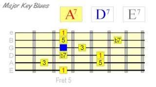 Most Effective Way to Solo Over Blues Progressions